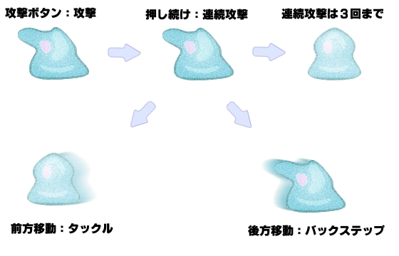 戦闘アクション